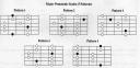 BluesMajor5Patterns