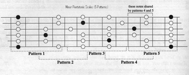 BluesMinor5Patterns
