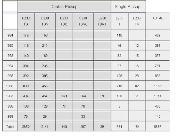 Pickups Nbr for Epiphone Casino