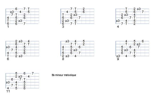 bbmineurmelodique1