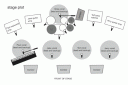 stageplot